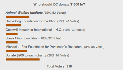 DC Douglas Charity